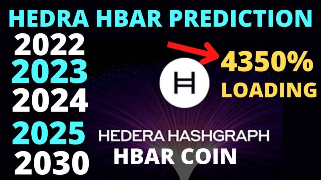 Hbar Price Prediction